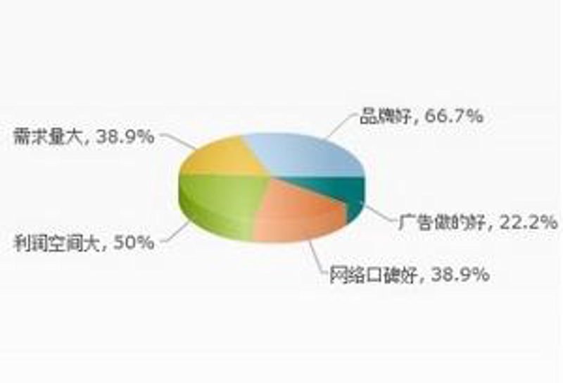 商务咨询行业的最新动态