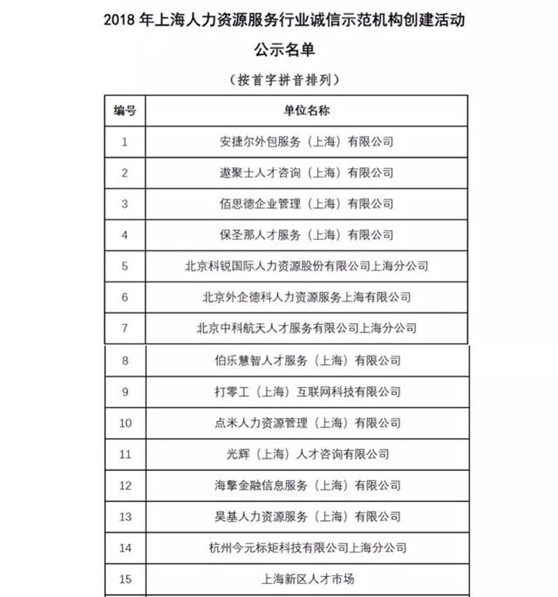 如何挑选优质投资咨询服务
